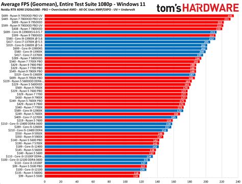 12400 cpu benchmark.